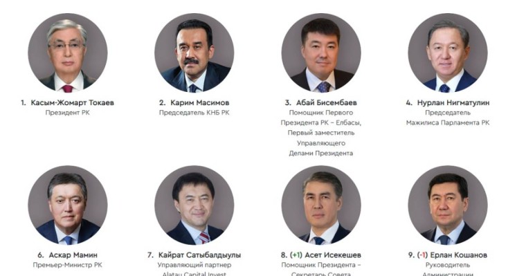 Саяси және бизнес элита жайлы бірегей портал ашылды (ВИДЕО)