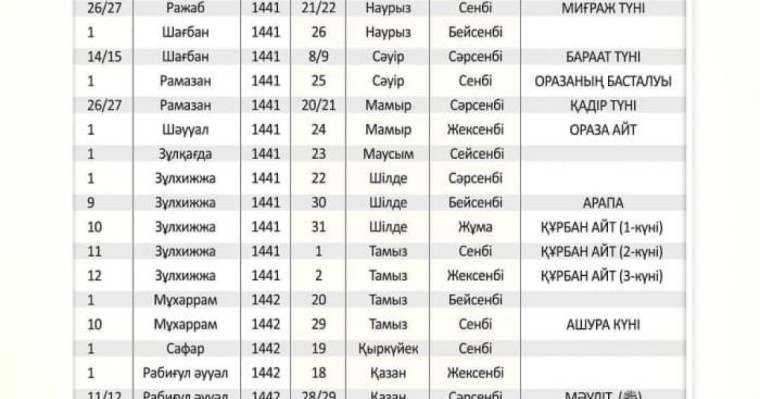 Ораза кестесі 2020