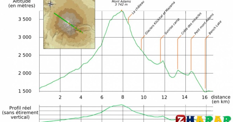 Географиядан сабақ жоспары: Қазақстанның басты орографиялық нысандары (9 сынып, I тоқсан) » ZHARAR