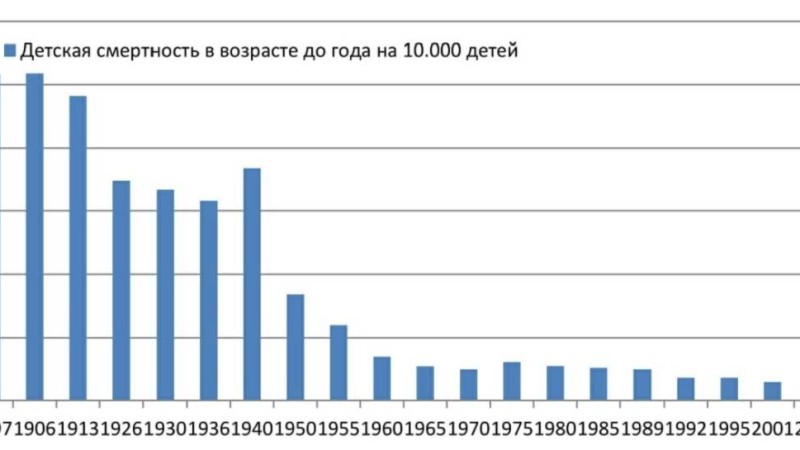 Ресейде көптеген аймақтарда тұрғындардың саны қысқарып жатыр