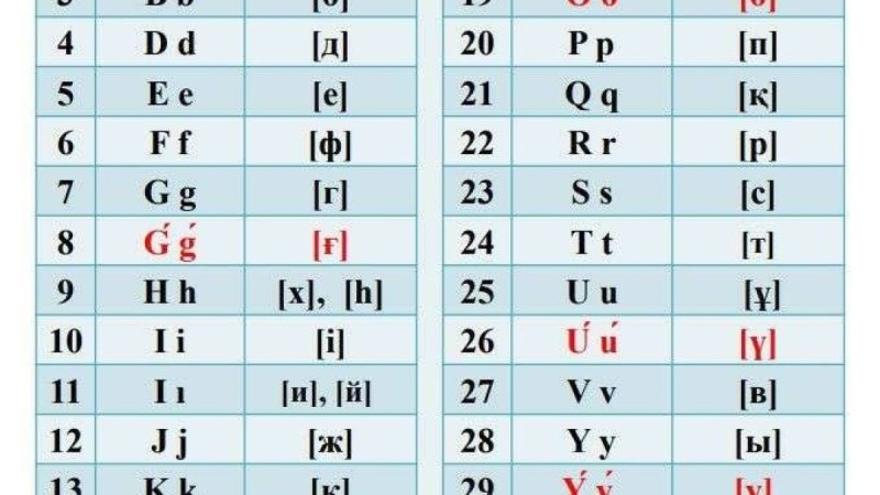 Ұжымдық қарым–қатынас - Психология - Bilim
