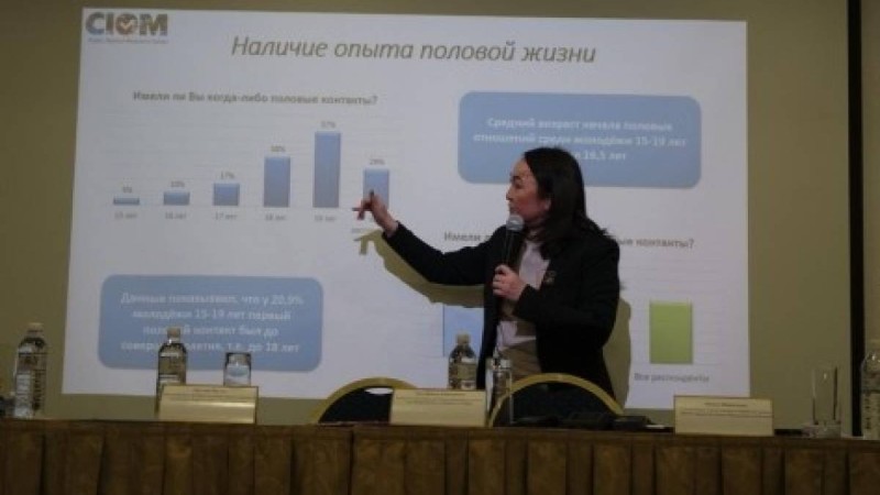 Бір жылда 15-19 жас аралығындағы 30 қазақстандықтан ВИЧ дерті табылды