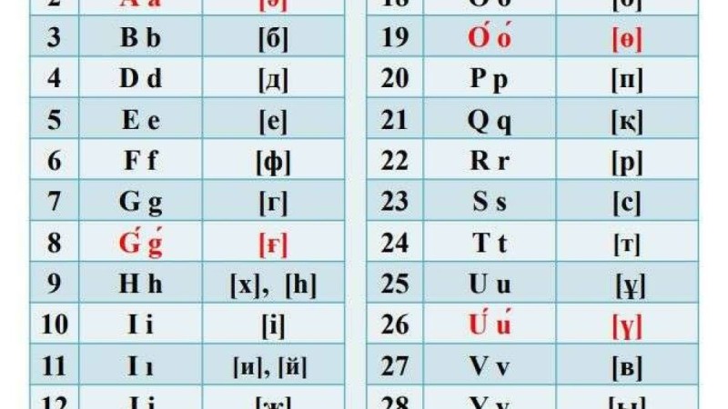Презентация (слайд): Жаңа латын әліпби негізіндегі қазақ тілі емлесінің ережелерімен таныстыру