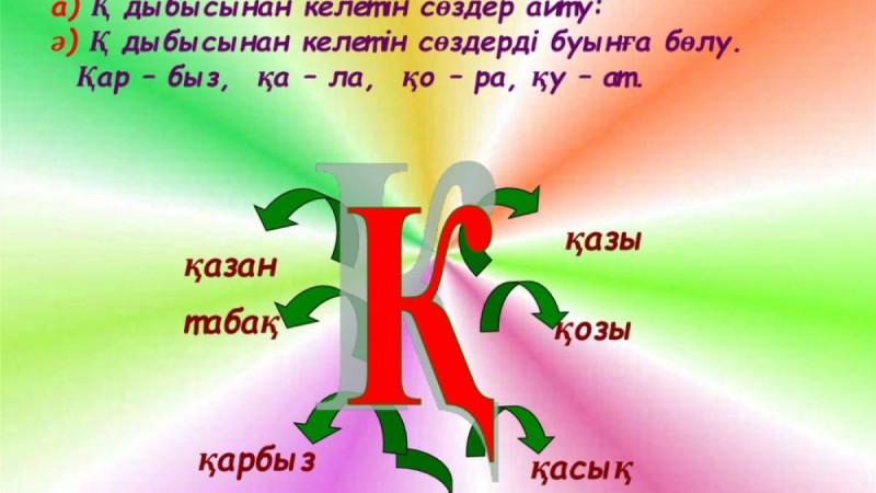 Сауат ашудан сабақ жоспары: Менің отбасым Қ дыбысы мен әрпі (1 сынып,3 бөлім ) » ZHARAR