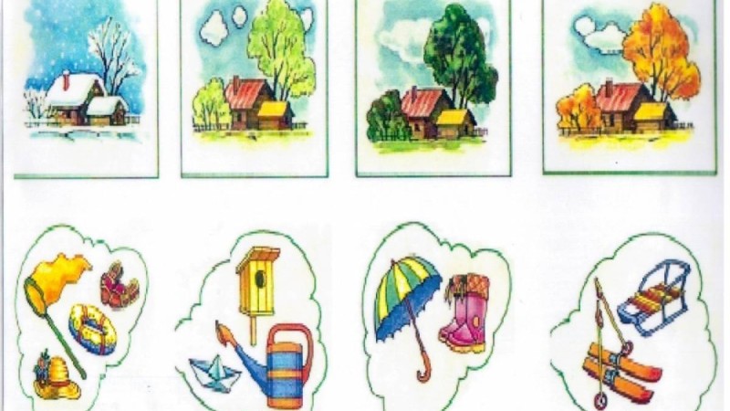 Қазақ тілінен сабақ жоспары: Жыл мезгілдерінің ерекшеліктері (7 сынып, I тоқсан ) » ZHARAR