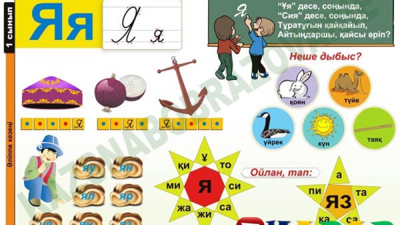 Сауат ашудан сабақ жоспары: №125 Ұлттық кейіпкерлер туралы не білемін? Я әрпі (1 сынып, 6 бөлім )