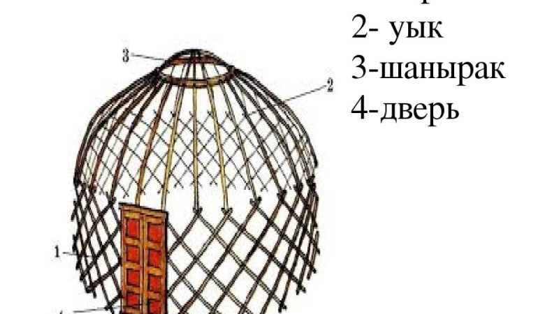 Қазақ тілінен сабақ жоспары: Киіз үй (ОМЖ бойынша 5-сабақ) (3 сынып, II тоқсан, 4 бөлім)