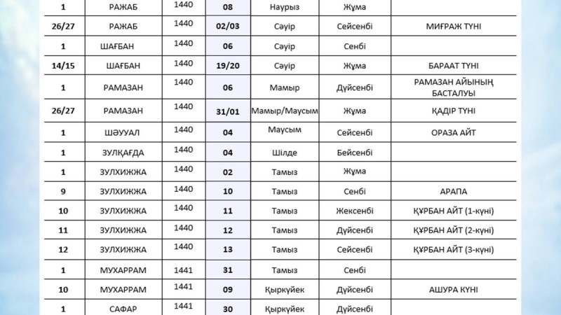 Ораза кестесі 2019