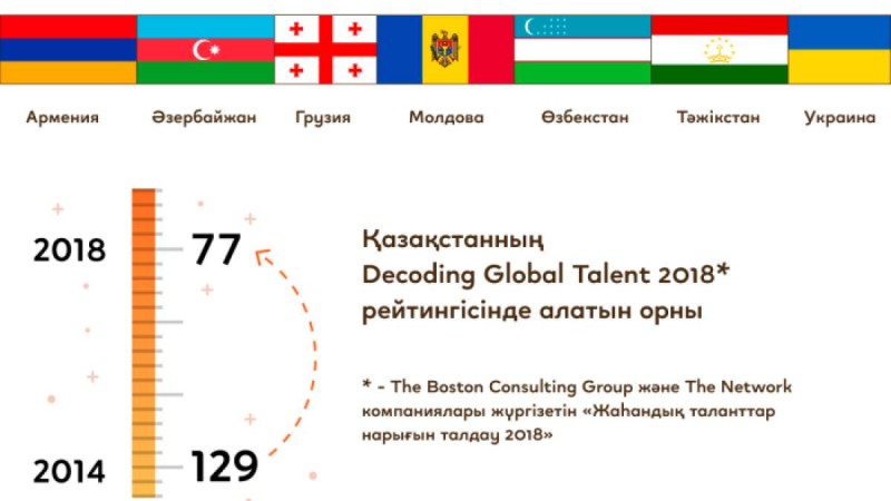 Қазақстанда қай елдің азаматтары жұмыс істейді?