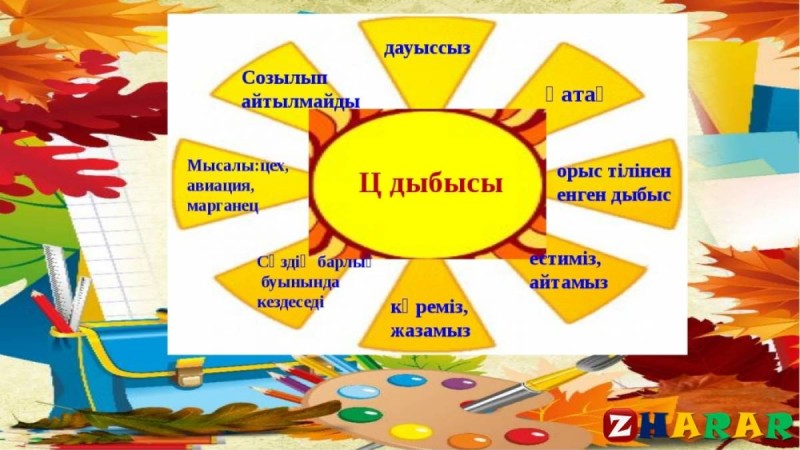 Сауат ашудан сабақ жоспары: №137-сабақ Ойын ережесі деген не? Ц дыбысы мен әрпі (1 сынып, 6 бөлім )