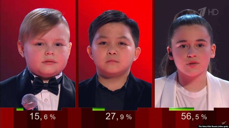 "Голос.Дети" шоуының бірнеше жеңімпазы арасында Ержан Максим де бар
