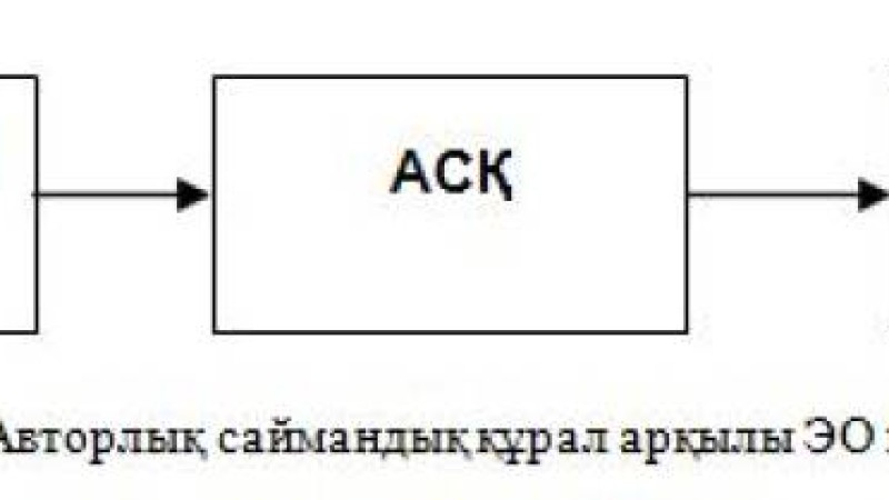 Инновациялық білім беру талаптарына сай электрондық оқу құралдарын жасау технологияларын пайдалану