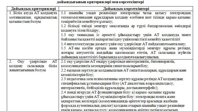 Ақпараттық технологиялардың оқу үдерісін қамтамасыз етудің рөлі