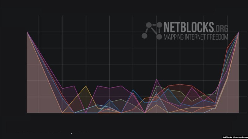 Желідегі тосқауыл. Жеңіс күні интернет неге істемеді?