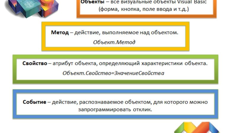 Презентация (слайд): Информатика| Visual Basic