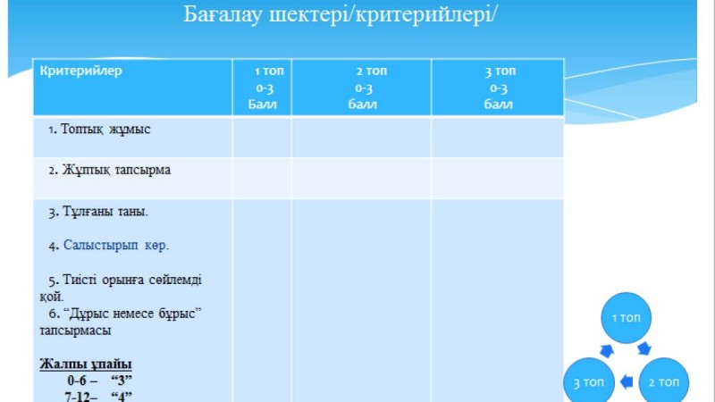Презентация (слайд): Пеогогика|Жеке оқушыларды бағалау