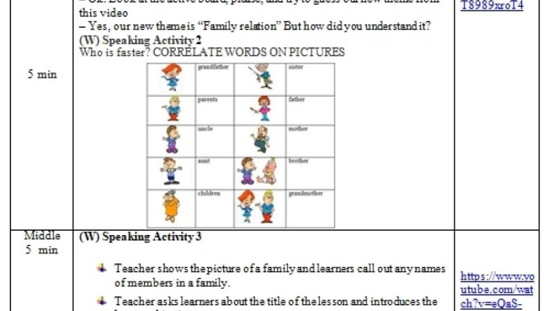 Ағылшынша ашық сабақ: Family relation