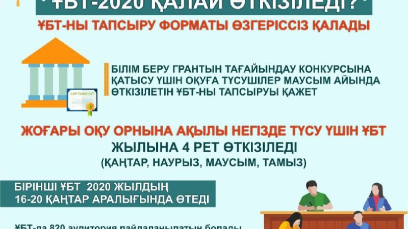 ҰБТ 2020 қалай өзгереді?
