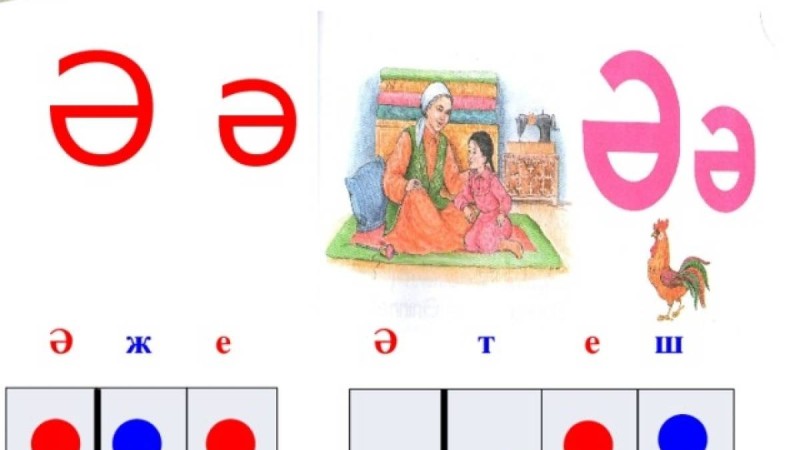 Сауат ашудан сабақ жоспары: Табиғатқа саяхат Ә дыбысы мен әрпі (1 сынып, 5 бөлім )