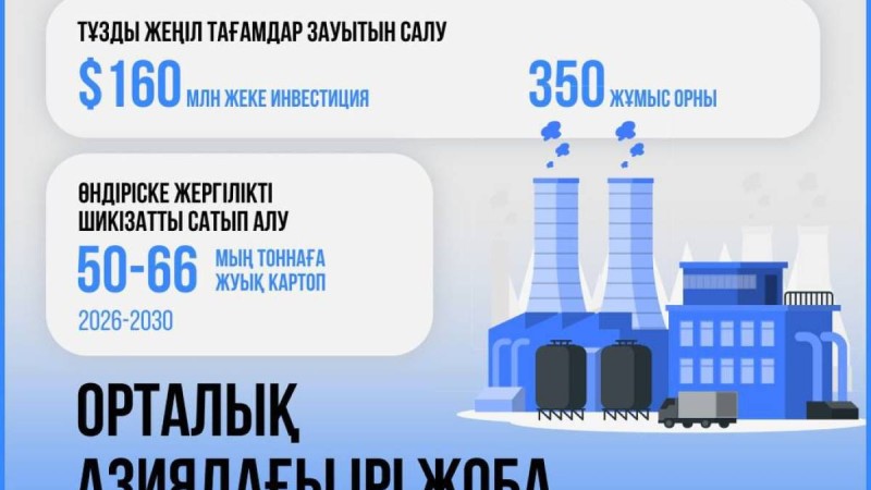 Америкалық PepsiСo компаниясы Алматы облысындағы жаңа зауытқа $160 млн жеке инвестиция салады