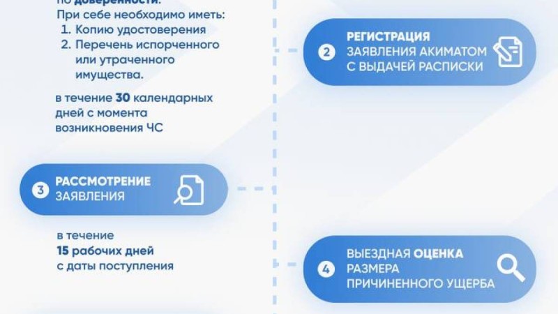 Нұсқаулық: Су тасқынынан келтірілген залалдың орнын қалай толтырады?