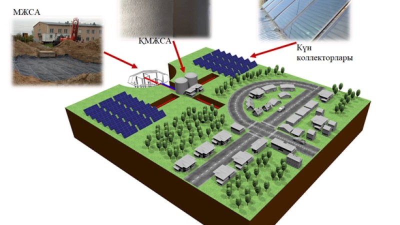 Күннің Жылу Энергиясын Сақтау технологиясы
