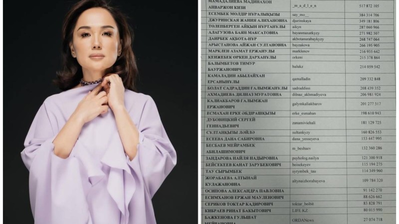“Қандарын ішем”: Ләйлә Сұлтанқызы өзіне салықтан жалтарды деген айыппен келіспей, желіде шу шығарды