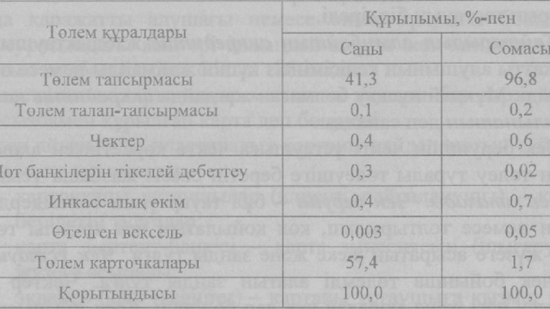 Қолма-қол ақшасыз айналыс және оны ұйымдастыру - Ақша, кредит және банктер - Рефераты на казахском языке - Библиотека