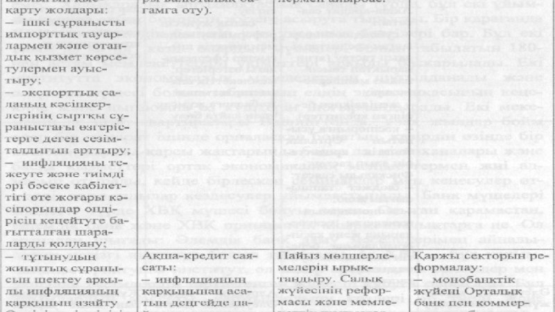 Халықаралық валюта қоры (ХВҚ) - Ақша, кредит және банктер - Рефераты на казахском языке - Библиотека