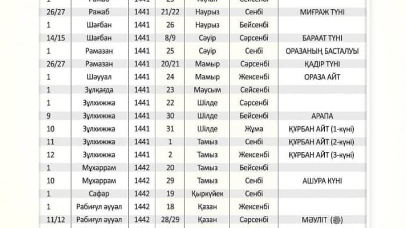 Ораза кестесі 2020