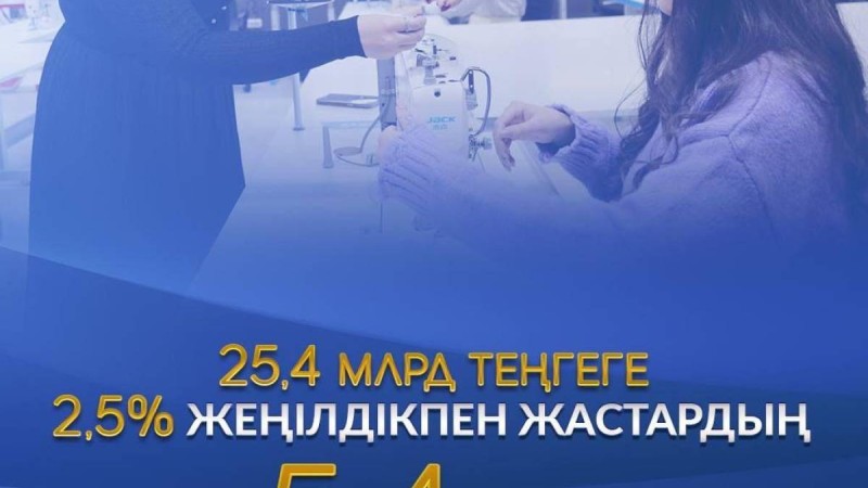 Қазақстанда әлеуметтік саланы қолдау және дамыту мәселелеріне басымдық беріледі