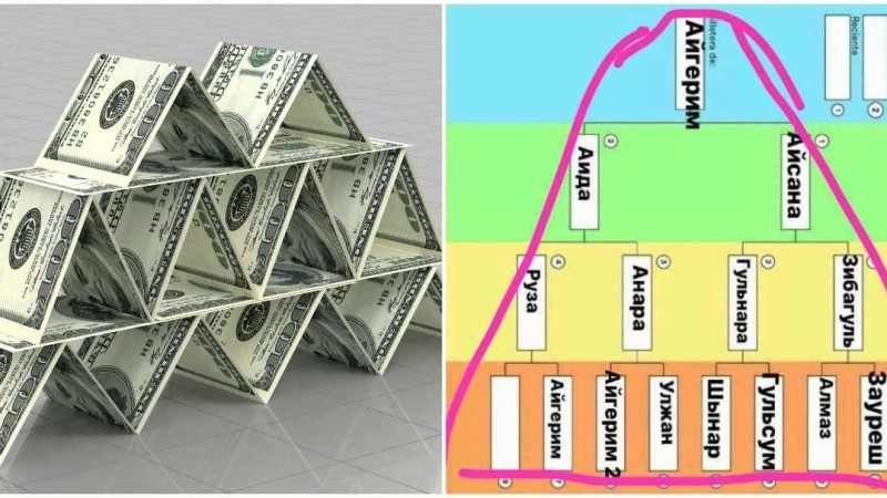 Қазақстандықтар ішінде лезде таралып жатқан "Черная касса", "Котел" ойындарына сенуге бола ма? Маман жауап береді - Қазақстан жаңалықтары
