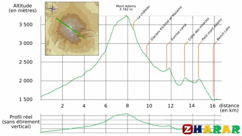 Географиядан сабақ жоспары: Қазақстанның басты орографиялық нысандары (9 сынып, I тоқсан) » ZHARAR